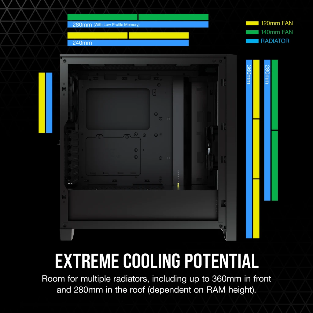 CORSAIR 4000D Airflow ATX 中塔機箱 強化玻璃