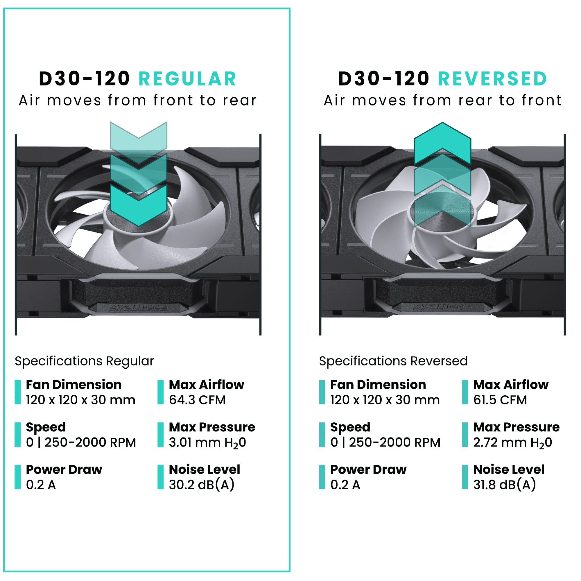 Phanteks D30-120 PWM DRGB Case Fan 機箱風扇 3年保養