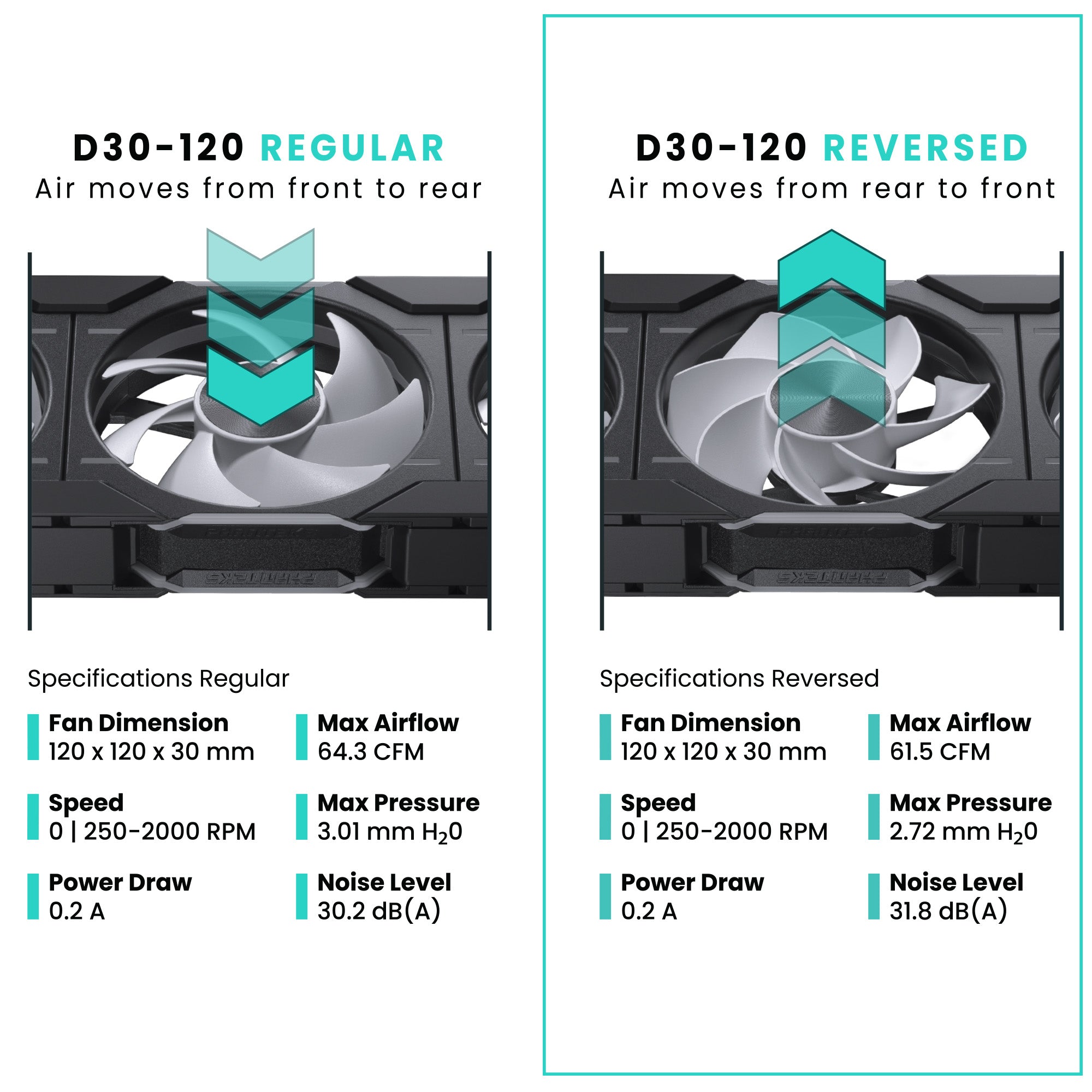 Phanteks D30-120 PWM DRGB Case Fan 機箱風扇 3年保養 反向扇葉