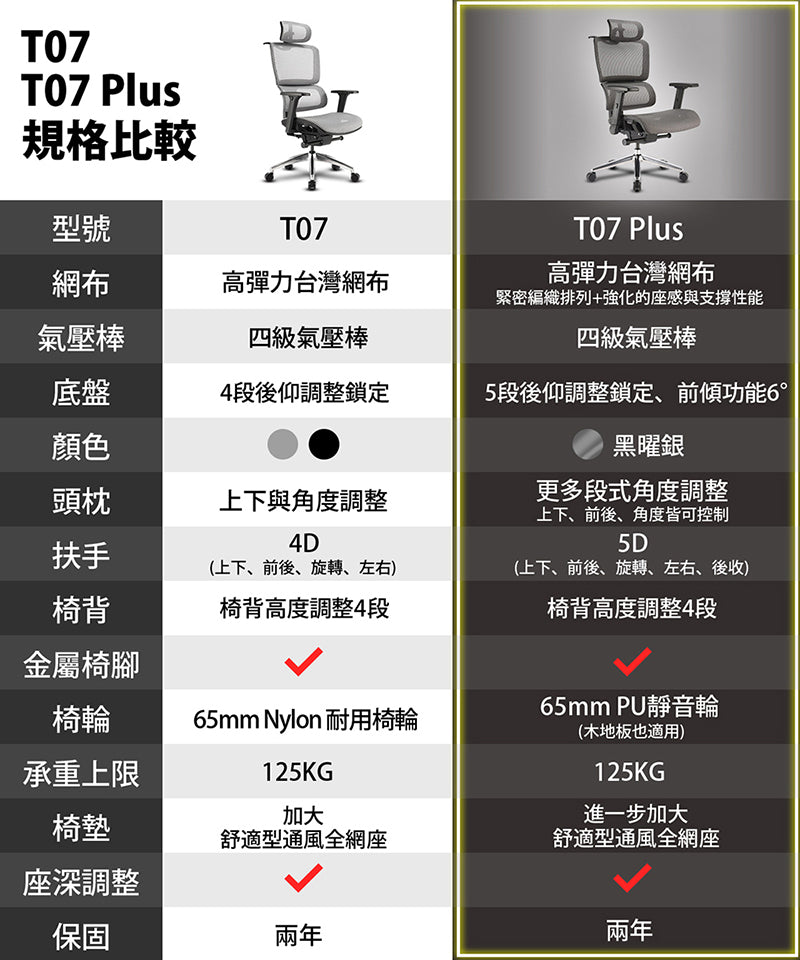 iRocks T07 Plus 電腦椅 人體工學椅 (Made in Taiwan)