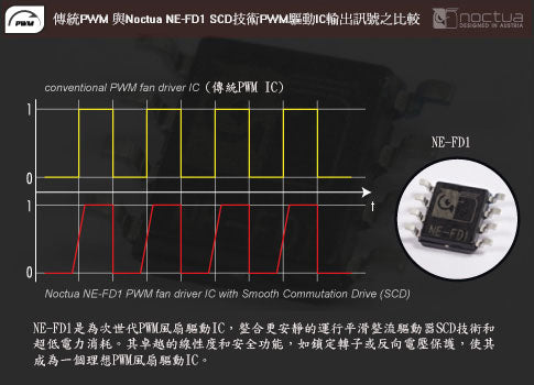 Noctua NF-A14 lPPC-3000 Industria PWM 工業級風扇 140mm