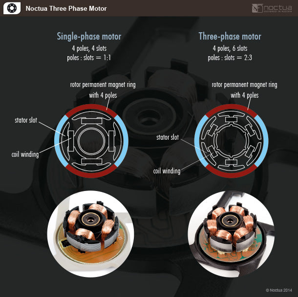 Noctua NF-A14 lPPC-3000 Industria PWM 工業級風扇 140mm